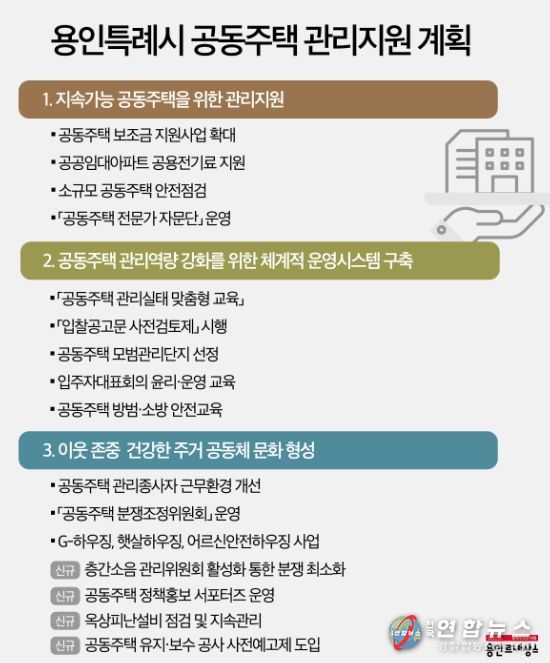 용인특례시 2024년 공동주택 관리지원 종합계획.