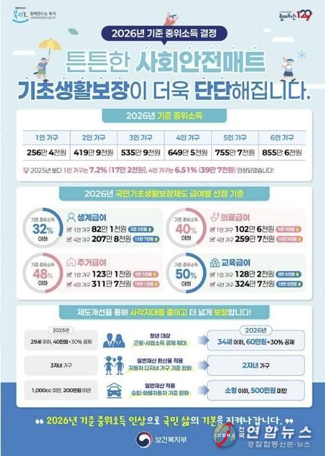 2026년 기준 중위소득 결정