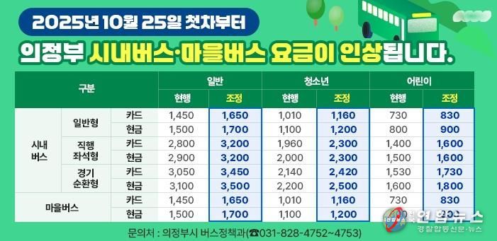 의정부시, 10월 25일 첫차부터 시내버스‧마을버스 요금 인상