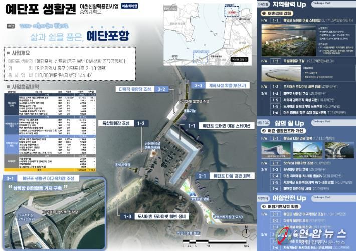 종합계획도(예단포)