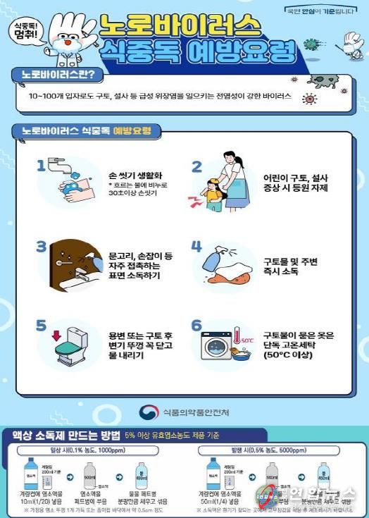 식중독 예방 안내문