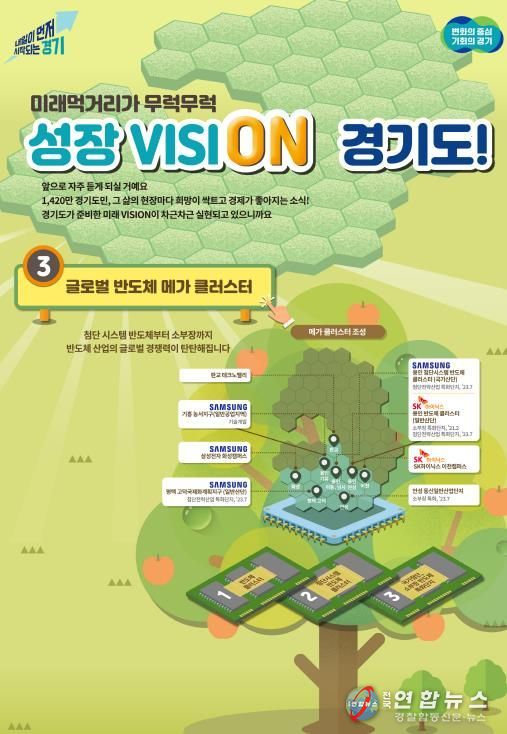 대한민국 K-반도체 주권을 지키는 경기도, 세계 최대 반도체 메가 클러스터 조성