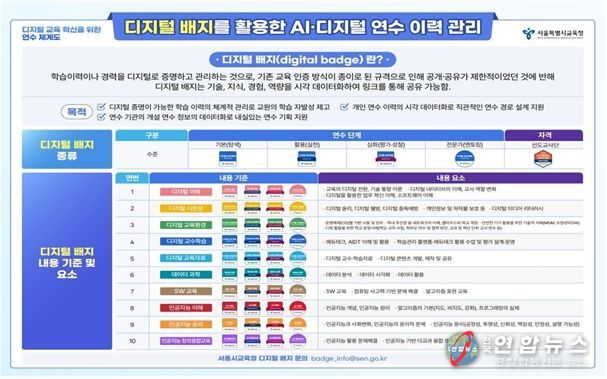 2025년 아시아 퍼시픽 오픈 배지 어워드 수상 기관 현황