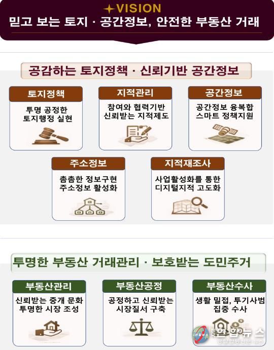 경기도, 정확한 토지정보 제공·공정한 부동산 시장 조성 위한 92개 과제 추진