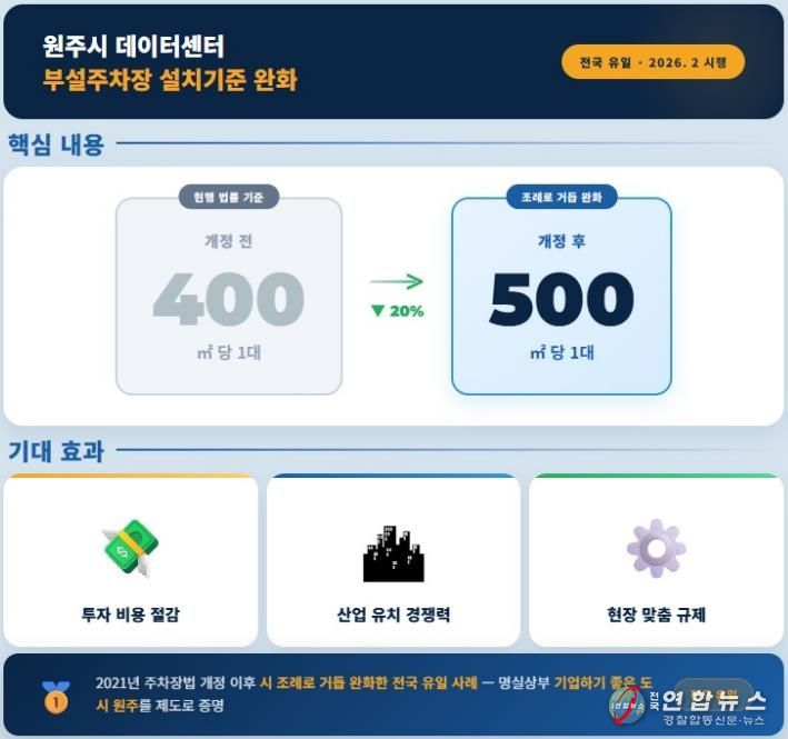 원주시, 데이터센터 부설주차장 설치 기준 완화