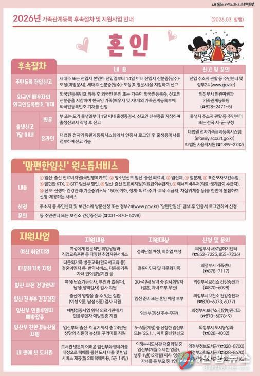 의정부시 ‘가족관계등록 신고 후속절차 및 지원사업’ 안내문 발행