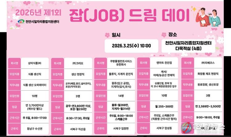 ‘잡(Job)드림데이’ 안내 포스터.