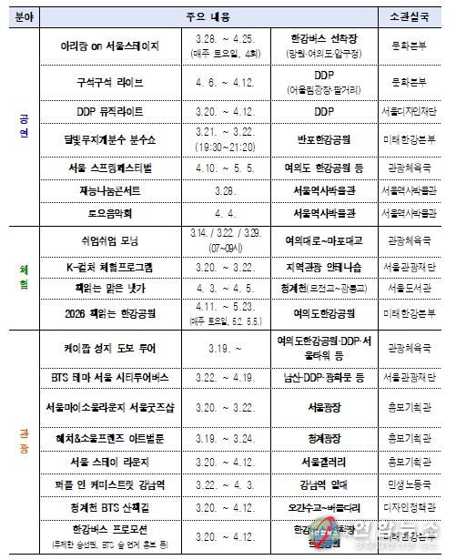 서울시 문화·관광 프로그램 운영계획