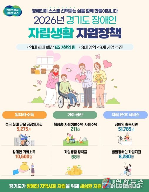 2026년 경기도 장애인 자립생활 지원정책