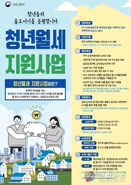 의정부시, 청년월세 지원사업 30일부터 신청 접수