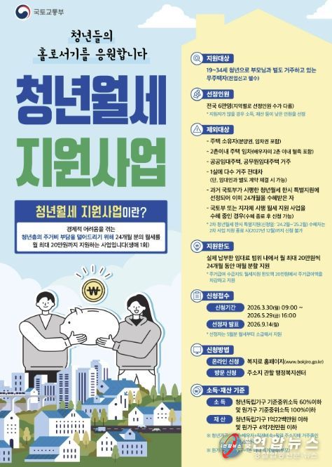 홍성군, 청년월세 지원 신규신청자 모집