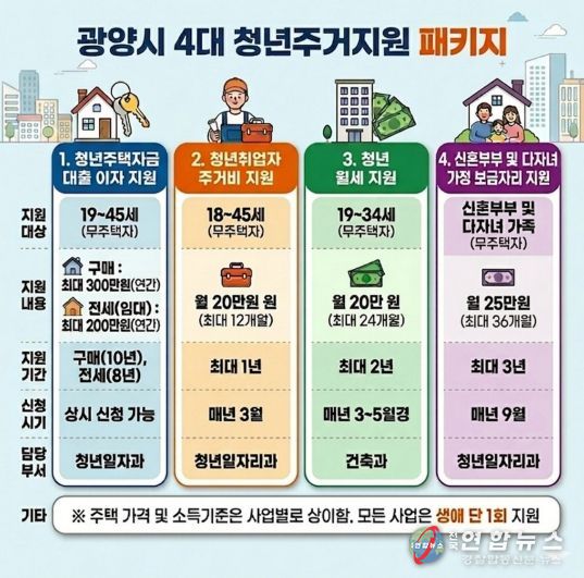 광양시 청년 주거정책으로 머무는 도시 넘어 정착하는 도시로 청년일자리과(홍보문)