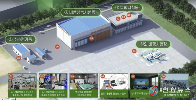 그린 UAM-AAV 핵심부품 시험평가센터 조감도