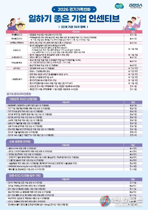 026 경기가족친화 인증사업 인센티브