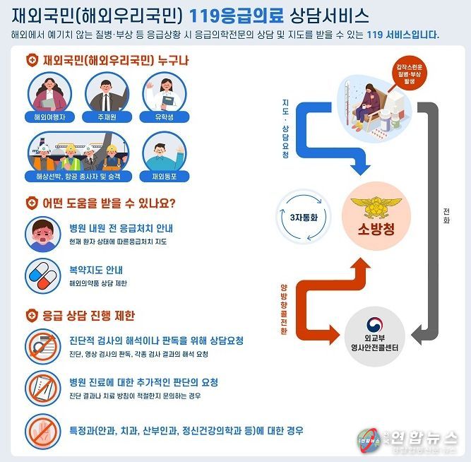 119구급상황관리센터 및 재외국민 응급의료상담서비스
