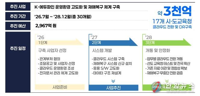 사업추진 주요사항