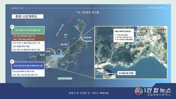 가의도 섬 지역 특성화사업 구상도.